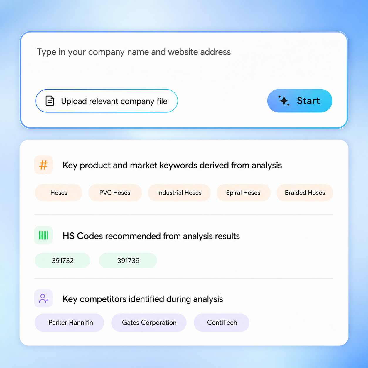 AI CORE