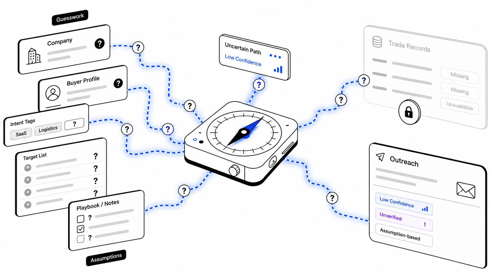 Sales teams start from guesswork